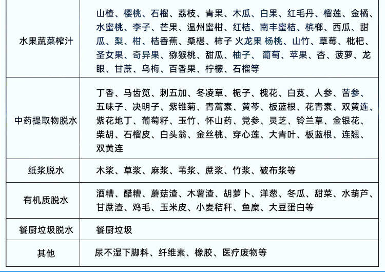 180型压榨机