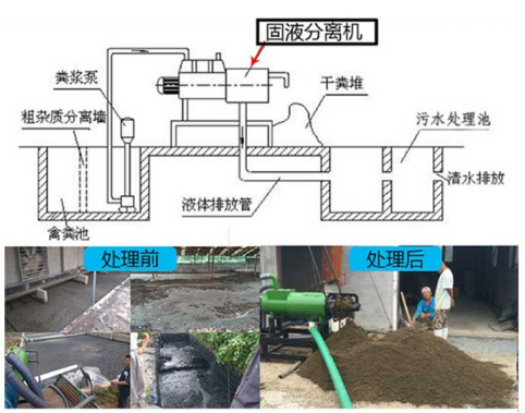 动物粪便干湿分离机.png